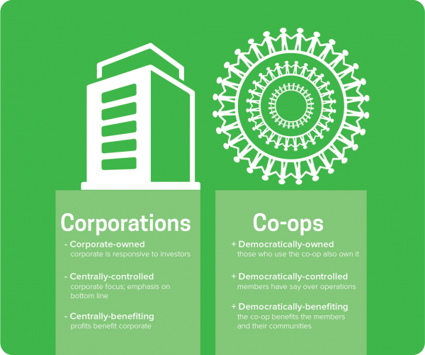 corporations_vs_coops-27